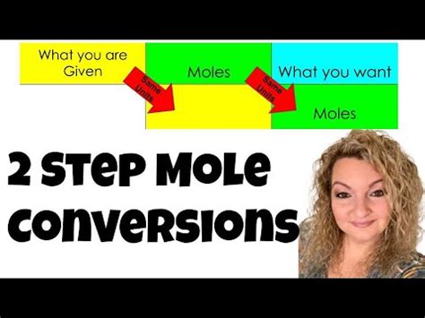 Step Mole Conversions Grams To Atoms Particles To Mass Mass To