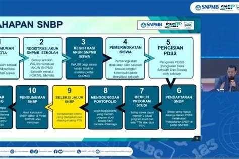 Penting Jadwal Lengkap Snbp Dan Snbt Serta Perbedaan Alur