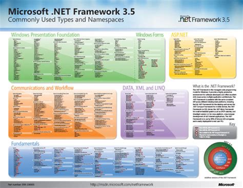 Network Protocol Map Poster TOP Free