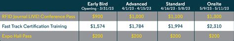 Registration Pricing Rfid Journal Live