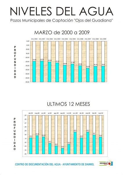 Desciende El Nivel Del Acuífero 23 En Los ‘ojos Lanza Digital