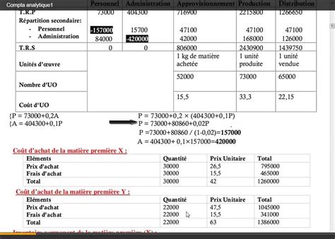 Examen Corrigé en Comptabilité analytique S3 YouTube