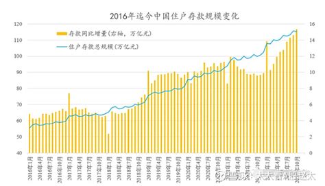 12月22日，明年上半年储蓄牛的基本逻辑。 12月22日今天两市继续续调整，但是幅度并不大，都是微跌。指数均是不到半个点的跌幅。个股则要稍多一些。两市，绝大部分个股 雪球