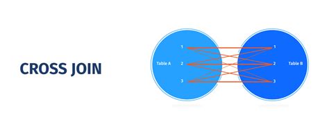 Mysql Joins Tutorial With Examples Devart Blog