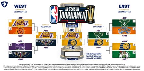 2023 NBA In-Season Tournament Printable Bracket and Odds: Finals Update ...