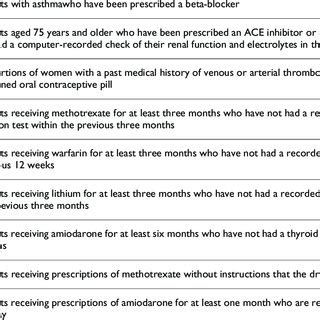 Summary Of Main Outcome Measures Used In The Trial Outcome Measure