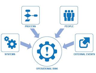 Defining Operational Risk And Getting Expert Advice Deshcap