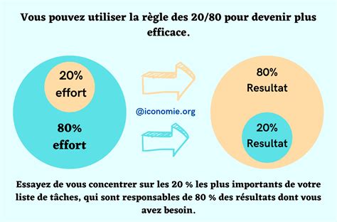 La Gestion Du Temps La Gestion Des Priorités Pour Améliorer Votre Vie