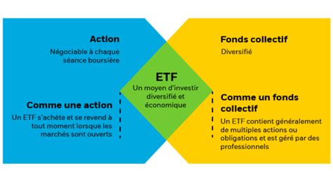 Acheter Des ETF Ce Qu Il Faut Savoir Avant D Investir