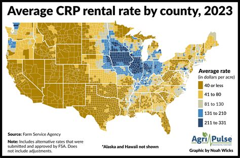 Low Western CRP rental rates spark fear of another dust bowl | Agri