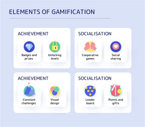 Elearning Gamification Its Role Effectiveness And Open Edx