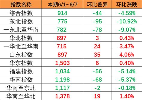 航运动态海运报价内贸海运 海力物流