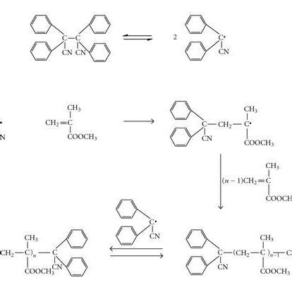 (PDF) Origins and Development of Initiation of Free Radical ...