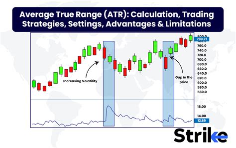 Inverted Hammer Candlestick Pattern Definition Structure Trading