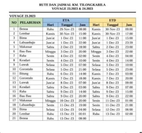 Jadwal Kapal Pelni Km Tilongkabila Januari Dan Harga Tiketnya