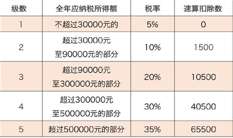 2018最新个体工商户生产经营所得个人所得税税率表才有所值新浪博客