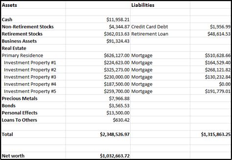 Proof Its Possible To Become A Millionaire Budgets Are Sexy