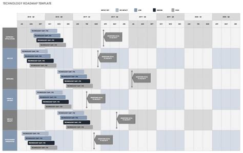 Free Product Roadmap Templates - Smartsheet | Technology roadmap ... 