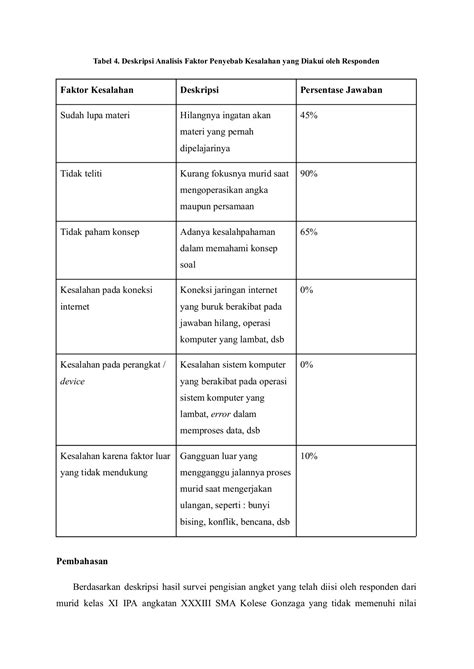 Kriteria Penilaian Dan Contoh Kartul Elylusia Halaman 16 Pdf