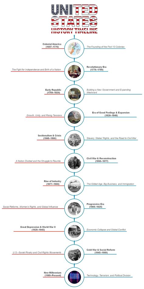 American Revolution Era Timeline History Of Corporations In The U.S.