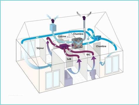 Fonctionnement Vmc Double Flux Sch Ma De Principe De Fonctionnement D