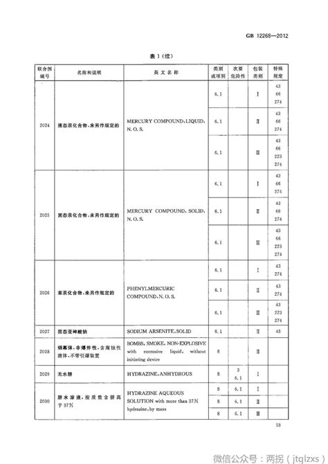 【国标】《危险货物品名表》gb 12268 2012 （全文）