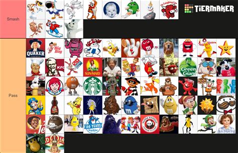 Popular Food Mascots Smash Or Pass Tier List Community Rankings