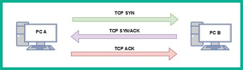 Learning About Network Protocol Suites Implementing And Administering