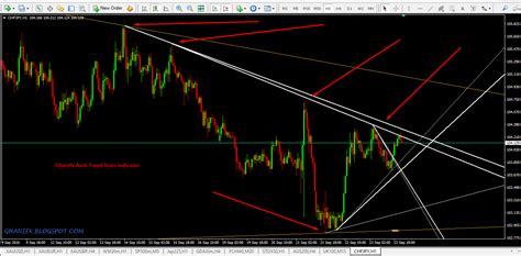 Mt Horizontal Line Indicator