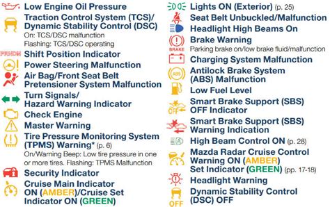 What Are Mazda Warning Lights And What Do They Mean