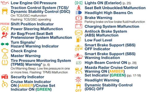 Mx5 Engine Management Light On