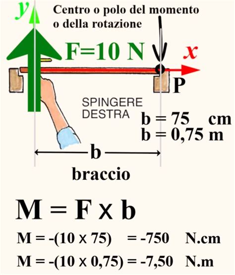 MOMENTO DI UNA FORZA E COPPIA DI FORZE StaticaFacile