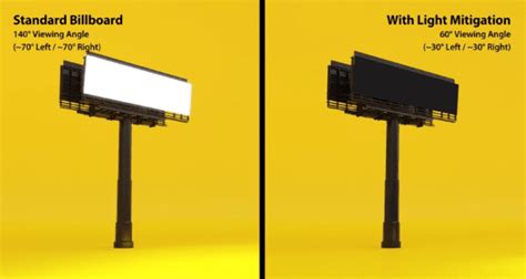 Watchfire Introduces Light Blocking Technology Billboard Insider™