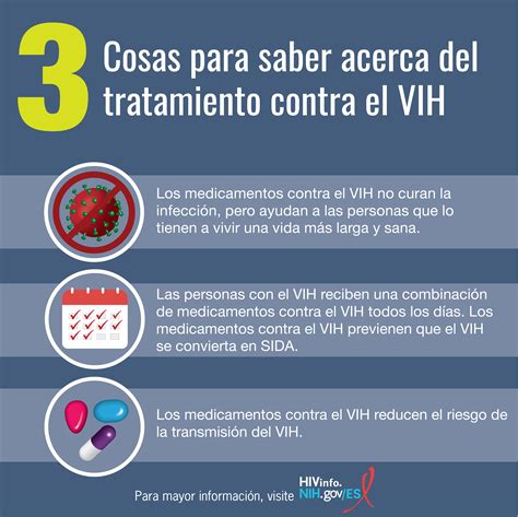 Tratamiento Del Vih