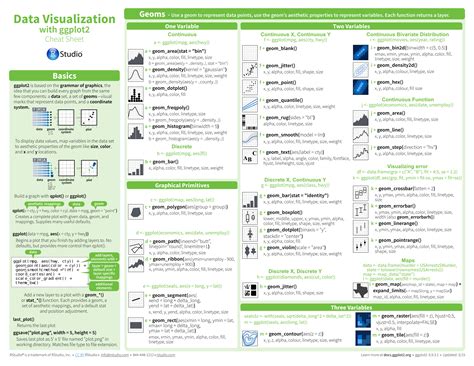 Ggplot Ggplot Cheat Sheet Tutorial Springboard Function Riset Porn