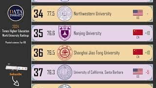 The World University Rankings By Subject Arts Humanities Top