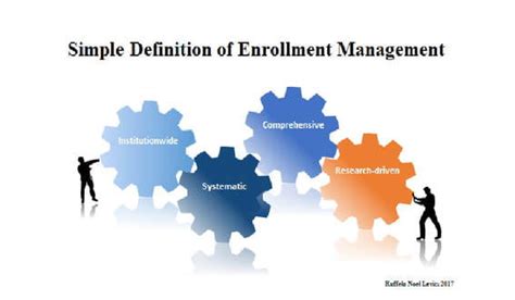 Em2030 Enrollment Management At Siena Heights University