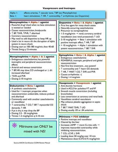 Pressors And Inotropes Icu Nursing