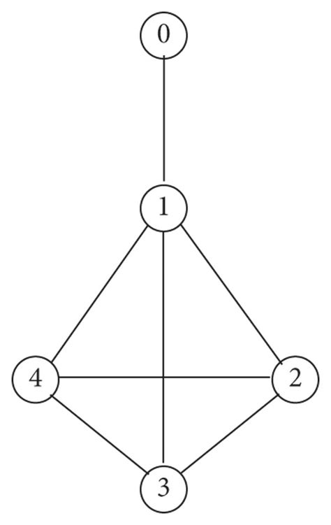 Three Example Graphs A G1 B G2 C G3 Download Scientific Diagram