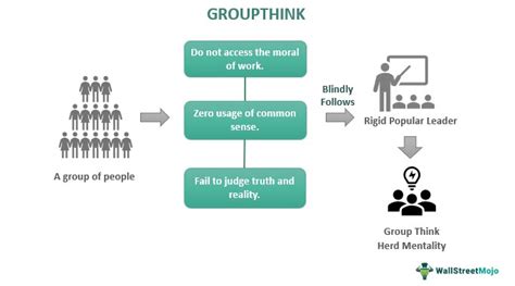 Groupthink - Definition, Causes, Examples, How To Avoid?