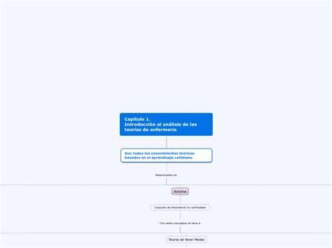 Cap Tulo Introducci N Al An Lisis De La Mind Map