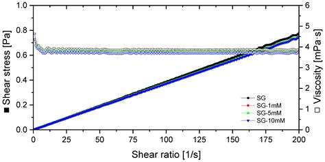 Coatings Free Full Text Functionalization Of Plasma Electrolytic