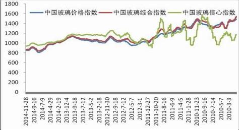 华联期货月报：玻璃期价短期内或宽幅震荡玻璃中国玻璃华南地区新浪财经新浪网