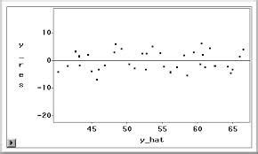 Data Chapter Multiple Regression Flashcards Quizlet