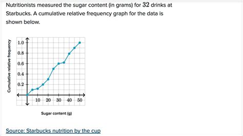 Cumulative Relative Frequency