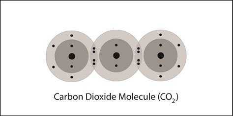 Lesson 44 Energy Levels Electrons And Covalent Bonding American