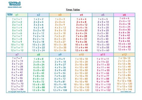 Printable Time Tables Chart Vfekw