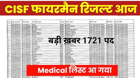 CISF Fireman Medical List आज CISF Fireman Medical Cut Off CISF