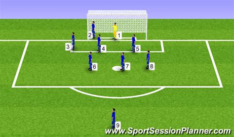 Football Soccer Add Title Set Pieces Set Pieces Corners Moderate