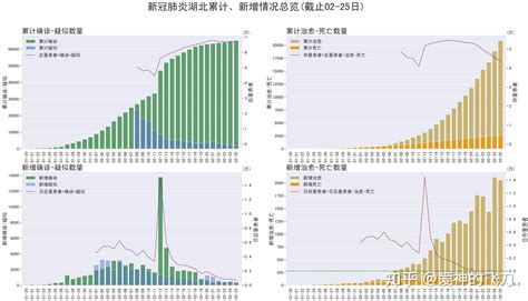 数据分析新冠肺炎Covid 19数据分析 知乎